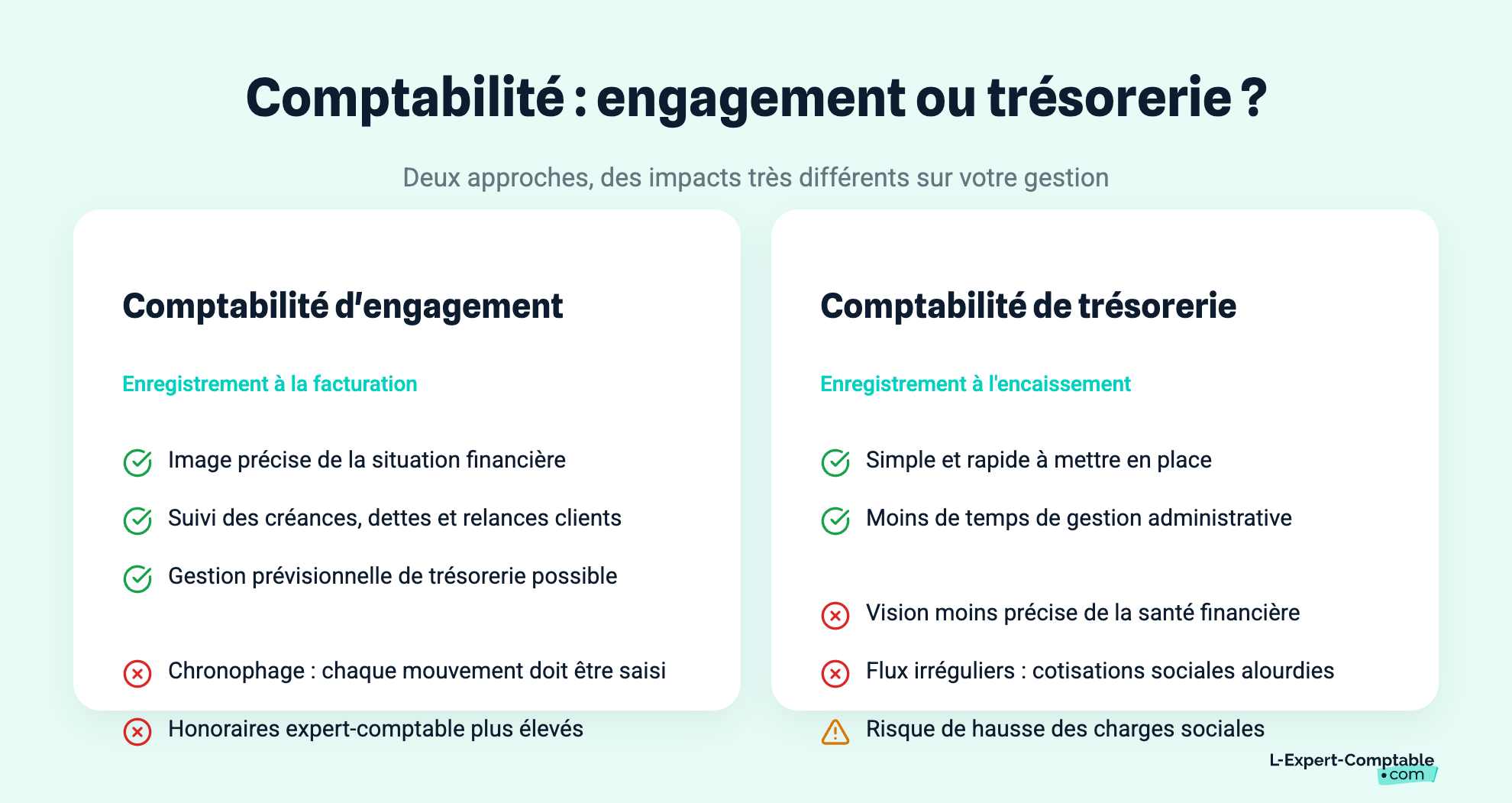 Comptabilité : engagement ou trésorerie ?